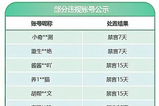 效率爆表！蒙克仅用21分钟就砍下25+5+5 用时历史第二少